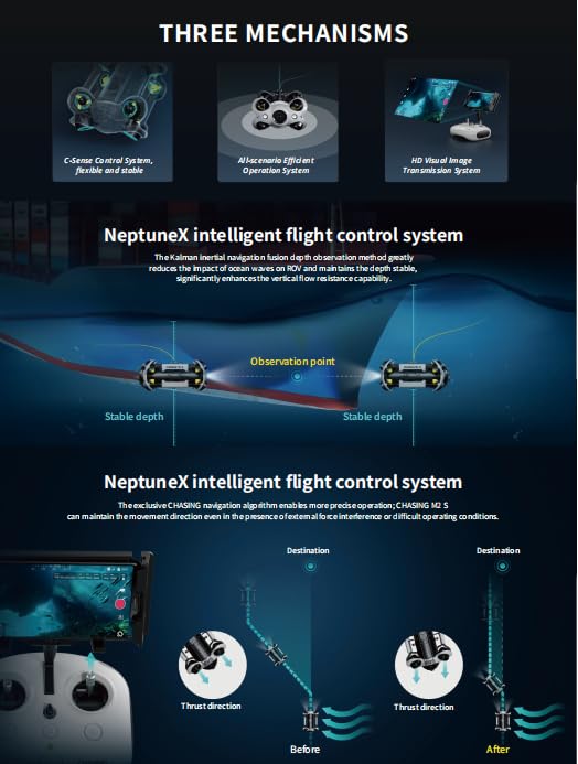 Chasing M2 S, Industrial-Grade Revolutionary Underwater Robot, Upgraded Intelligent Flightcontrol System and Image Algorithm, Unprecedented Underwater Perception and Freedom of Movement (6)